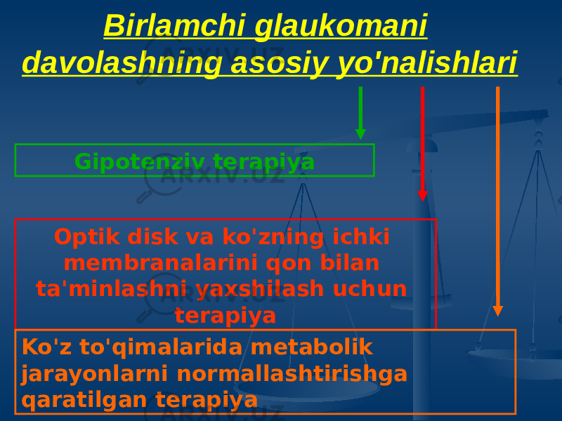 Birlamchi glaukomani davolashning asosiy yo&#39;nalishlari Gipotenziv terapiya Optik disk va ko&#39;zning ichki membranalarini qon bilan ta&#39;minlashni yaxshilash uchun terapiya Ko&#39;z to&#39;qimalarida metabolik jarayonlarni normallashtirishga qaratilgan terapiya 