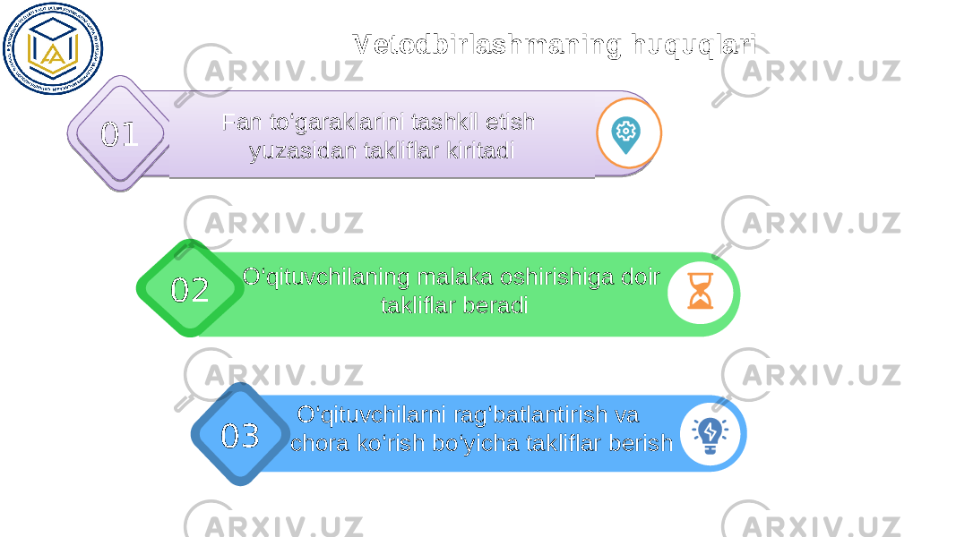 0301 Fan to‘garaklarini tashkil etish yuzasidan takliflar kiritadi Mеtodbirlashmaning huquqlari 02 O‘qituvchilaning malaka oshirishiga doir takliflar beradi O‘qituvchilarni rag‘batlantirish va chora ko‘rish bo‘yicha takliflar bеrish 1A1C 0E 1B19 