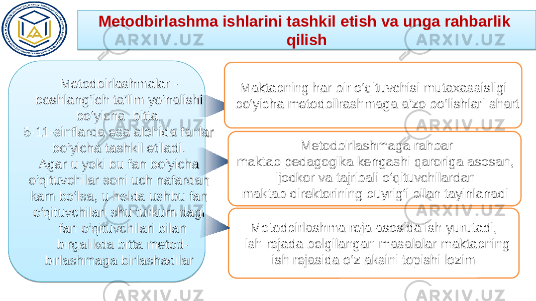 Metodbirlashma ishlarini tashkil etish va unga rahbarlik qilish Metodbirlashmalar - boshlang‘ich ta’lim yo‘nalishi bo‘yicha bitta, 5-11-sinflarda esa alohida fanlar bo‘yicha tashkil etiladi. Agar u yoki bu fan bo‘yicha o‘qituvchilar soni uch nafardan kam bo‘lsa, u holda ushbu fan o‘qituvchilari shu turkumidagi fan o‘qituvchilari bilan birgalikda bitta metod- birlashmaga birlashadilar Metodbirlashma reja asosida ish yurutadi, ish rejada belgilangan masalalar maktabning ish rejasida o‘z aksini topishi lozim Metodbirlashmaga rahbar maktab pedagogika kengashi qaroriga asosan, ijodkor va tajribali o‘qituvchilardan maktab direktorining buyrig‘i bilan tayinlanadiMaktabning har bir o‘qituvchisi mutaxassisligi bo‘yicha metodbilrashmaga a’zo bo‘lishlari shart02 29 01 24 24 31 24 0A28 1D 2C1F 1D 0D 2B 0D 24 24 