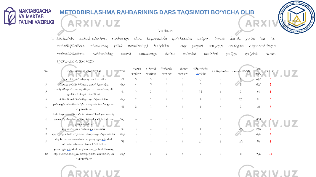 METODBIRLASHMA RAHBARINING DARS TAQSIMOTI BO‘YICHA OLIB BORADIGAN MANITORINGI 