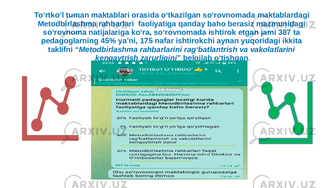 To‘rtko‘l tuman maktablari orasida o‘tkazilgan so‘rovnomada maktablardagi Metodbirlashma rahbarlari faoliyatiga qanday baho berasiz mazmunidagi so‘rovnoma natijalariga ko‘ra, so‘rovnomada ishtirok etgan jami 387 ta pedagoglarning 45% ya’ni, 175 nafar ishtirokchi aynan yuqoridagi ikkita taklifni “ Metodbirlashma rahbarlarini rag‘batlantrish va vakolatlarini kengaytrish zarurligini ” belgilab o‘tishgan . 