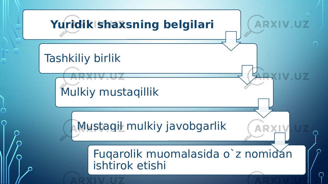 Yuridik shaxsning belgilari Tashkiliy birlik Mulkiy mustaqillik Mustaqil mulkiy javobgarlik Fuqarolik muomalasida o`z nomidan ishtirok etishi 