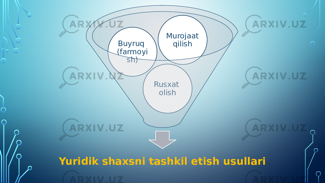 Yuridik shaxsni tashkil etish usullari Rusxat olishBuyruq (farmoyi sh) Murojaat qilish 