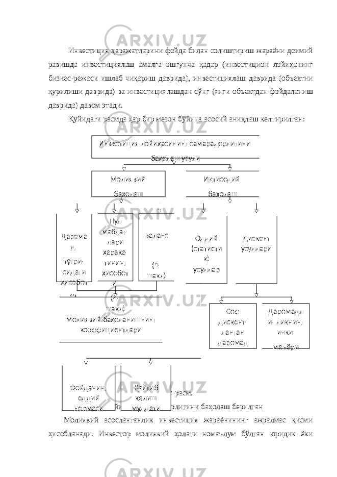 Инвестиция ҳаражатларини фойда билан солиштириш жараёни доимий равишда инвестициялаш амалга ошгунча қадар (инвестицион лойиҳанинг бизнес-режаси ишлаб чиқариш даврида), инвестициялаш даврида (объектни қурилиши даврида) ва инвестициялашдан сўнг (янги объектдан фойдаланиш даврида) давом этади. Қуйидаги расмда ҳар бир мезон бўйича асосий аниқлаш келтирилган: 2-расм. Инвестиция лойиҳаси самарадорлигини баҳолаш берилган Молиявий асосланганлик инвестиция жараёнининг ажралмас қисми ҳисобланади. Инвестор молиявий ҳолати номаълум бўлган юридик ёки Инвестиция лойиҳасининг самарадорлигини баҳолаш усули Молиявий баҳолаш Иқтисодий баҳолаш Дарома д тўғри- сидаги ҳисобот (2- шакл) Молиявий баҳоланишнинг коэффициентлари Фойданинг оддий нормаси Пул маблағ- лари ҳарака- тининг ҳисобот и (4- шакл) Баланс (1- шакл) Оддий (статисти к) усуллар Дисконт усуллари Қайтиб келиш муддати Соф дисконт- ланган даромад Даромадл и- ликнинг ички меъёри 