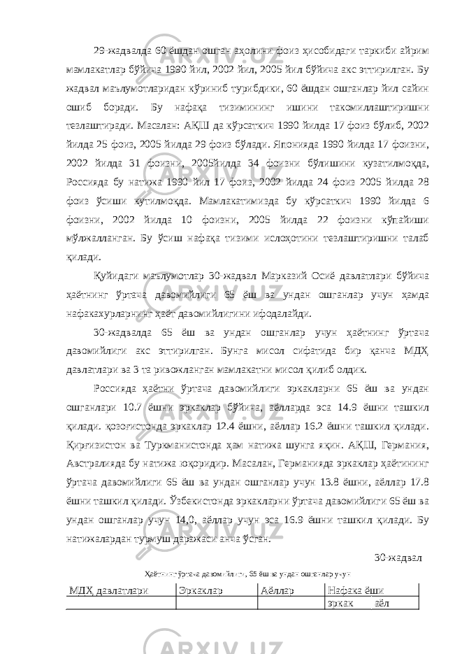 29 -жадвалда 60 ёшдан ошган аҳолини фоиз ҳисобидаги таркиби айрим мамлакатлар бўйича 1990 йил, 2002 йил, 2005 йил бўйича акс эттирилган. Бу жадвал маълумотларидан кўриниб турибдики, 60 ёшдан ошганлар йил сайин ошиб боради. Бу нафақа тизимининг ишини такомиллаштиришни тезлаштиради. Масалан: АҚШ да кўрсаткич 1990 йилда 17 фоиз бўлиб, 2002 йилда 25 фоиз, 2005 йилда 29 фоиз бўлади. Японияда 1990 йилда 17 фоизни, 2002 йилда 31 фоизни, 2005йилда 34 фоизни бўлишини кузатилмоқда, Россияда бу натижа 1990 йил 17 фоиз, 2002 йилда 24 фоиз 2005 йилда 28 фоиз ўсиши кутилмоқда. Мамлакатимизда бу кўрсаткич 1990 йилда 6 фоизни, 2002 йилда 10 фоизни, 2005 йилда 22 фоизни кўпайиши мўлжалланган. Бу ўсиш нафақа тизими ислоҳотини тезлаштиришни талаб қилади. Қуйидаги маълумотлар 30 -жадвал Марказий Осиё давлатлари бўйича ҳаётнинг ўртача давомийлиги 65 ёш ва ундан ошганлар учун ҳамда нафакахурларнинг ҳаёт давомийлигини ифодалайди. 30-жадвалда 65 ёш ва ундан ошганлар учун ҳаётнинг ўртача давомийлиги акс эттирилган. Бунга мисол сифатида бир қанча МДҲ давлатлари ва 3 та ривожланган мамлакатни мисол қилиб олдик. Россияда ҳаётни ўртача давомийлиги эркакларни 65 ёш ва ундан ошганлари 10.7 ёшни эркаклар бўйича, аёлларда эса 14.9 ёшни ташкил қилади. қозоғистонда эркаклар 12.4 ёшни, аёллар 16.2 ёшни ташкил қилади. Қирғизистон ва Туркманистонда ҳам натижа шунга яқин. АҚШ, Германия, Австралияда бу натижа юқоридир. Масалан, Германияда эркаклар ҳаётининг ўртача давомийлиги 65 ёш ва ундан ошганлар учун 13.8 ёшни, аёллар 17.8 ёшни ташкил қилади. Ўзбекистонда эркакларни ўртача давомийлиги 65 ёш ва ундан ошганлар учун 14,0, аёллар учун эса 16.9 ёшни ташкил қилади. Бу натижалардан турмуш даражаси анча ўсган. 30-жадвал Ҳаётнинг ўртача давомийлиги, 65 ёш ва ундан ошганлар учун МДҲ давлатлари Эркаклар Аёллар Нафака ёши эркак аёл 