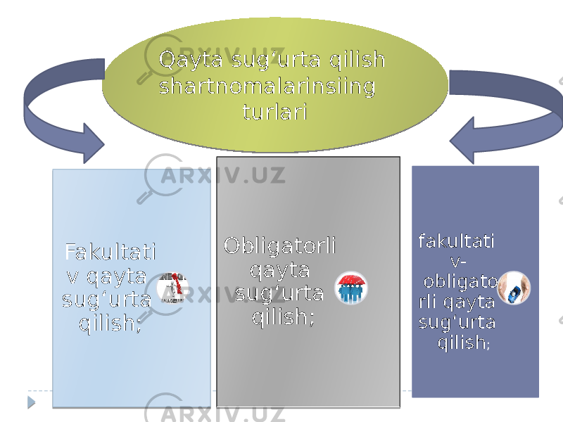 Qayta sug‘urta qilish shartnomalarinsiing turlari Fakultati v qayta sug‘urta qilish; Obligatorli qayta sug‘urta qilish; fakultati v- obligato rli qayta sug‘urta qilish ; 1C 0A0B 06 1D 15 0A02 13 1F 13 0A 13 