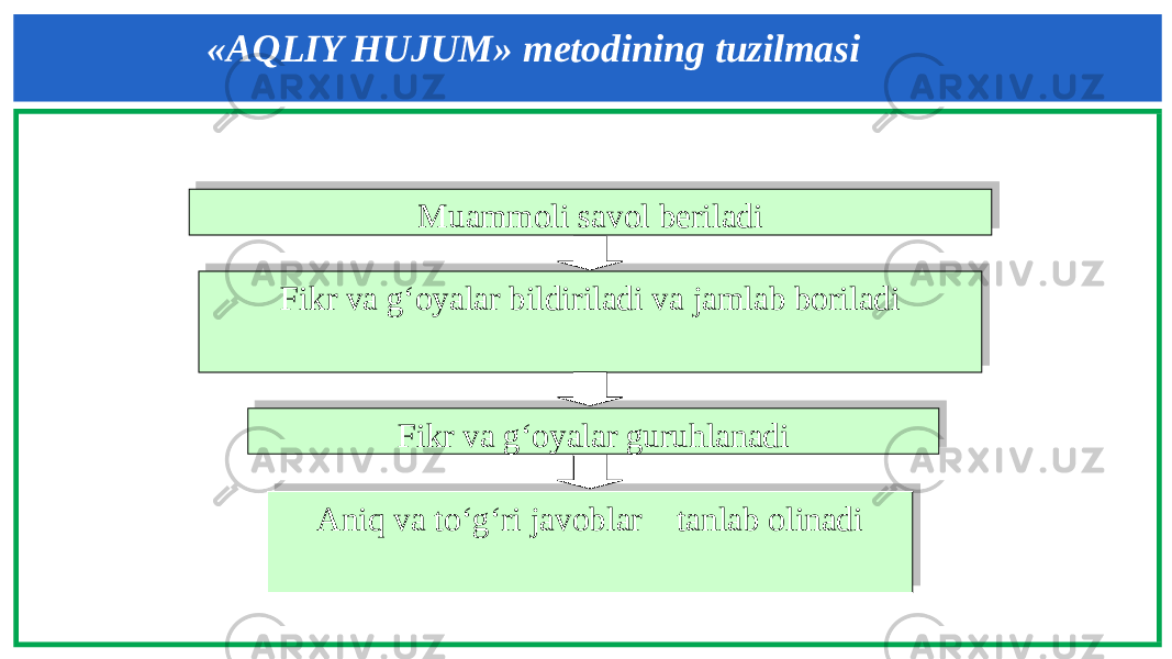 «AQLIY HUJUM» metodining tuzilmasi Muammoli savol beriladi Fikr va g‘oyalar bildiriladi va jamlab boriladi Fikr va g‘oyalar guruhlanadi Aniq va to‘g‘ri javoblar tanlab olinadi20 1F07 1F07 2C 