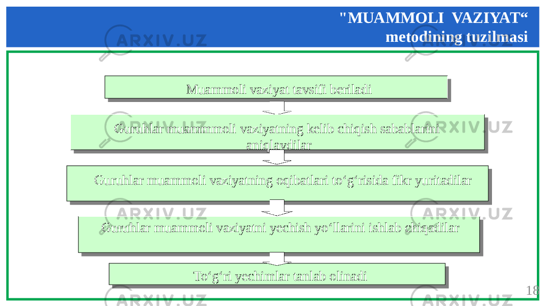 &#34;MUAMMOLI VAZIYAT“ metodining tuzilmasi 18Muammoli vaziyat tavsifi beriladi Guruhlar muammmoli vaziyatning kelib chiqish sabablarini aniqlaydilar Guruhlar muammoli vaziyatning oqibatlari to‘g‘risida fikr yuritadilar Guruhlar muammoli vaziyatni yechish yo‘llarini ishlab chiqadilar To‘g‘ri yechimlar tanlab olinadi 