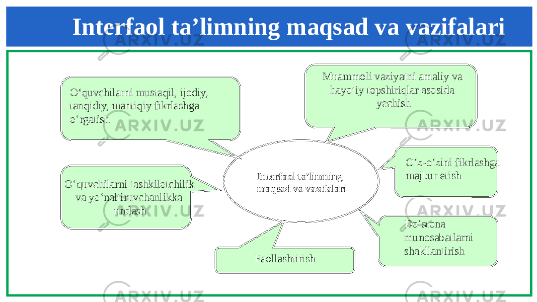 Faollashtirish Interfaol ta’limning maqsad va vazifalari Muammoli vaziyatni amaliy va hayotiy topshiriqlar asosida yechish   O‘z-o‘zini fikrlashga majbur etish   Do‘stona munosabatlarni shakllantirish  O‘quvchilarni tashkilotchilik va yo‘naltiruvchanlikka undashO‘quvchilarni mustaqil, ijodiy, tanqidiy, mantiqiy fikrlashga o‘rgatish Interfaol ta’limning maqsad va vazifalari 