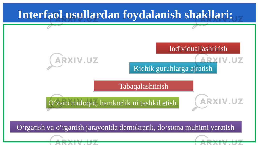 Individuallashtirish Kichik guruhlarga ajratish Tabaqalashtirish O‘zaro muloqot, hamkorlik ni tashkil etish O‘rgatish va o‘rganish jarayonida demokratik, do‘stona muhitni yaratish Interfaol usullardan foydalanish shakllari:26 27 28 24 24 