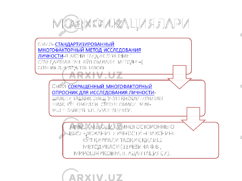 МОДИФИКАЦИЯЛАРИ 