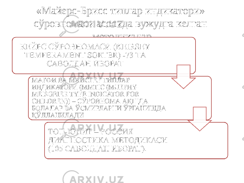 «Майерс-Брисс типлар индикатори» сўровномаси асосида вужудга келган методикалар 