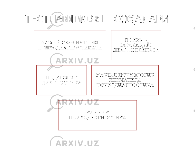 ТЕСТЛАШТИРИШ СОҲАЛАРИ 