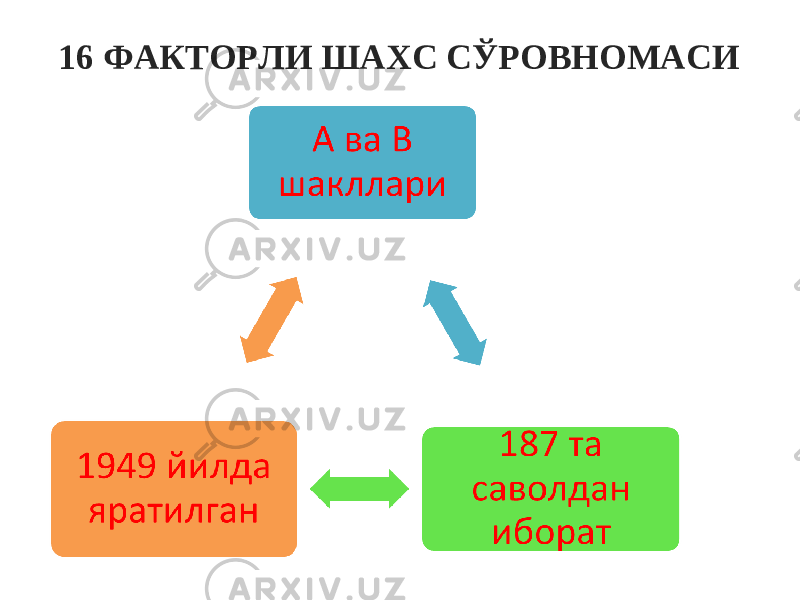 16 ФАКТОРЛИ ШАХС СЎРОВНОМАСИ 