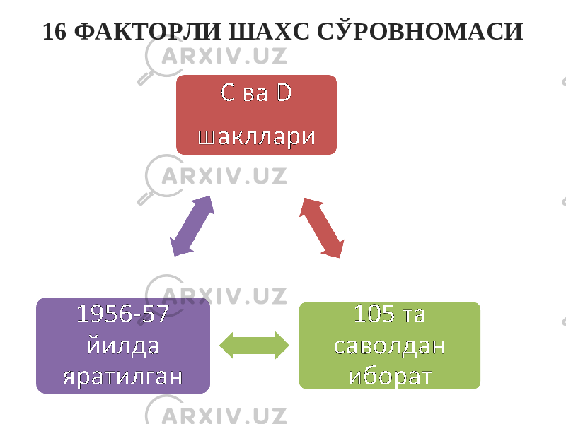 16 ФАКТОРЛИ ШАХС СЎРОВНОМАСИ 