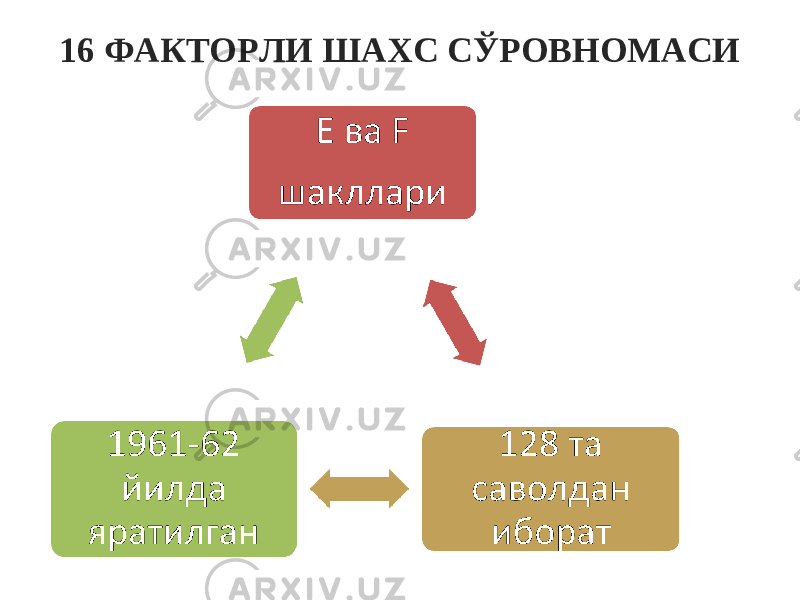 16 ФАКТОРЛИ ШАХС СЎРОВНОМАСИ 