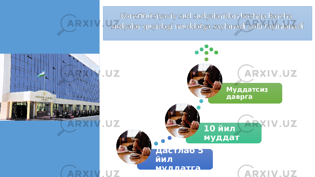 Konstitutsiyaviy sud sudyalaridan boshqa barcha sudyalar quyidagi muddatga saylanadi yoki tayinlanadi Дастлаб 5 йил муддатга 10 йил муддат Муддатсиз даврга 