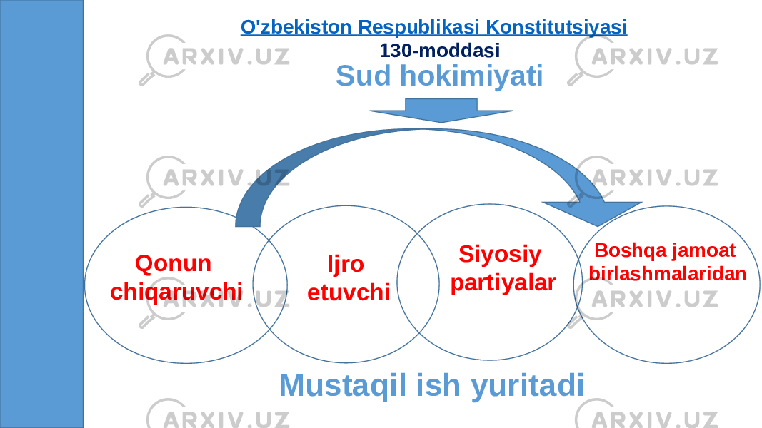 Mustaqil ish yuritadi Sud hokimiyati Qonun chiqaruvchi Siyosiy partiyalarIjro etuvchi Boshqa jamoat birlashmalaridanO&#39;zbekiston Respublikasi Konstitutsiyasi 130-moddasi 