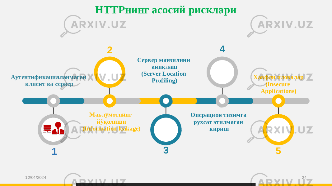 HTTPнинг асосий рисклари Аутентификацияланмаган клиент ва сервер 1 3 54 2 Сервер манзилини аниқлаш (Server Location Profiling) Хавфли иловалар (Insecure Applications) Маьлумотнинг йўқолиши (Information leakage) Операцион тизимга рухсат этилмаган кириш 12/04/2024 24 