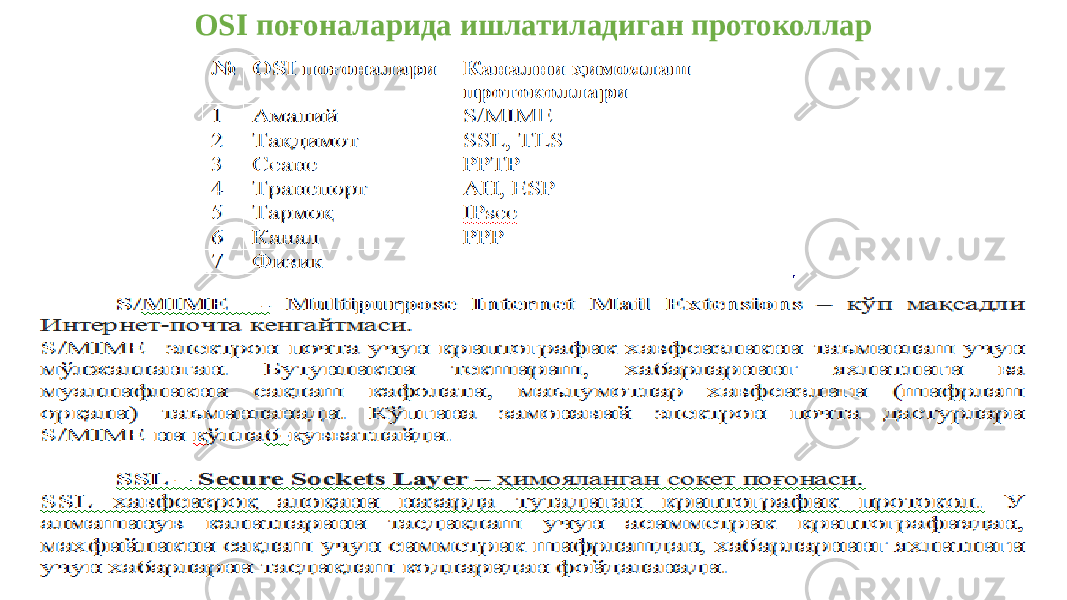 OSI поғоналарида ишлатиладиган протоколлар 