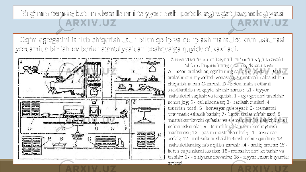 Yig’ma temir-beton detallarni tayyorlash potok agregat texnologiyasi Oqim agregatini ishlab chiqarish usuli bilan qolip va qoliplash mahsulot kran uskunasi yordamida bir ishlov berish stantsiyasidan boshqasiga quyida o&#39;tkaziladi. 2-rasm.Temir-beton buyumlarni oqim-yig&#39;ma usulda ishlab chiqarishning texnologik sxemasi: A - beton aralash agregatlarning saqlash maydoni; Beton aralashmani tayyorlash zonasida; Armaturali qafas ishlab chiqarish uchun C-zonasi; D - beton mahsulotlarni shakllantirish va qayta ishlash zonasi; L1 - tayyor mahsulotni saqlash va tarqatish; 1 - agregatlarni tushirish uchun joy; 2 - qabulxonalar; 3 - saqlash qutilari; 4 - tushirish posti; 5 - konveyer galereyasi; 6 - tsementni pnevmatik etkazib berish; 7 - beton aralashtirish sexi; 8 - mustahkamlovchi qafaslar va elementlarni ishlab chiqarish uchun uskunalar; 9 - termal kuchlanishni kuchaytirish moslamasi; 10 - postni mustahkamlash; 11 - o&#39;ziyurar yo&#39;lak; 12 - mahsulotni shakllantirish uchun qurilma; 13 - mahsulotlarning ta&#39;sir qilish zonasi; 14 - oraliq ombor; 15 - beton buyumlarni tashish; 16 - mahsulotlarni ko&#39;tarish va tashish; 17 - o&#39;ziyurar aravacha; 18 - tayyor beton buyumlar ombori 