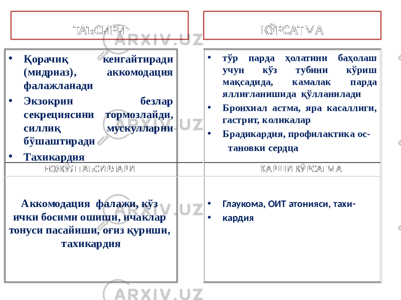 ТАЪСИРИ • Қорачиқ кенгайтиради (мидриаз), аккомодация фалажланади • Экзокрин безлар секрециясини тормозлайди, силлиқ мускулларни бўшаштиради • Тахикардия Аккомодация фалажи, кўз ички босими ошиши, ичаклар тонуси пасайиши, оғиз қуриши, тахикардия КЎРСАТМА • тўр парда ҳолатини баҳолаш учун кўз тубини кўриш мақсадида, камалак парда яллиғланишида қўлланилади • Бронхиал астма, яра касаллиги, гастрит, коликалар • Брадикардия, профилактика ос- тановки сердца • Глаукома, ОИТ атонияси, тахи- • кардияНОЖЎЯ ТАЪСИРЛАРИ ҚАРШИ КЎРСАТМА 