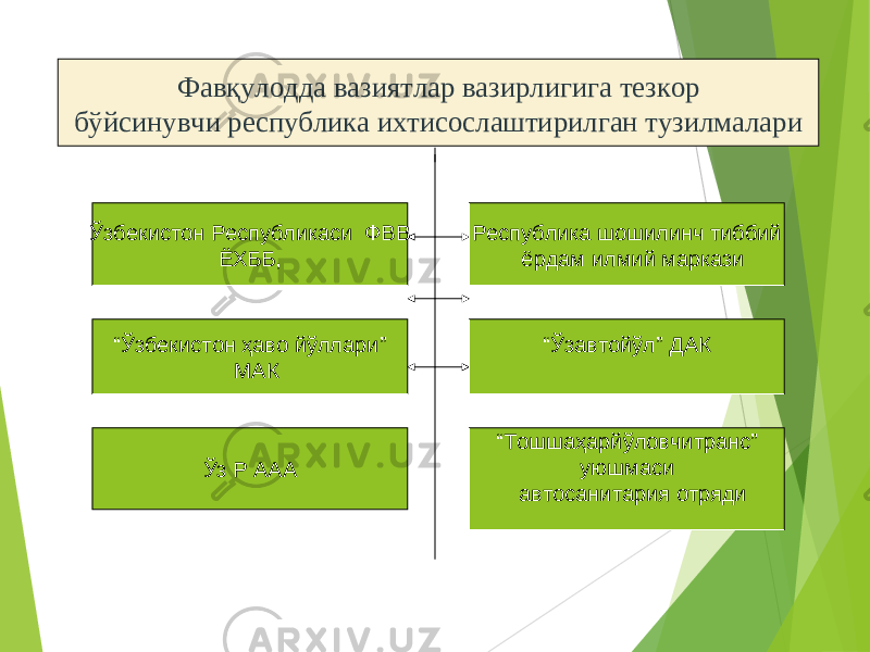 тФав қ улодда вазиятлар вазирлигига тезкор бўйсинувчи республика ихтисослаштирилган тузилмалари Ўзбекистон Республикаси ФВВ ЁХББ, Республика шошилинч тиббий ёрдам илмий маркази “ Ўзбекистон ҳаво йўллари” МАК “ Ўзавтойўл” ДАК “ Тошшаҳарйўловчитранс” уюшмаси автосанитария отряди Ўз Р ААА 