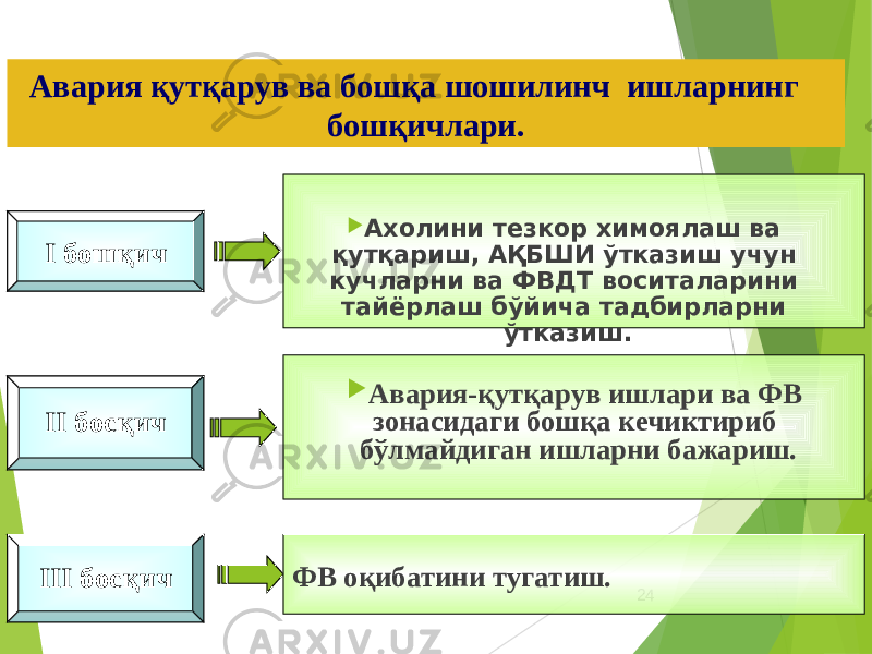 24Авария қутқарув ва бошқа шошилинч ишларнинг бошқичлари. II босқичI бошқич III босқич  Ахолини тезкор химоялаш ва қутқариш, АҚБШИ ўтказиш учун кучларни ва ФВДТ воситаларини тайёрлаш бўйича тадбирларни ўтказиш.  Авария-қутқарув ишлари ва ФВ зонасидаги бошқа кечиктириб бўлмайдиган ишларни бажариш. ФВ оқибатини тугатиш. 