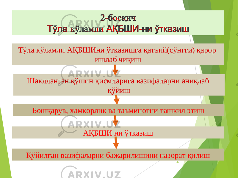 26Тўла кўламли АҚБШИни ўтказишга қатъий(сўнгги) қарор ишлаб чиқиш Ш аклланган қўшин қисмларига вазифаларни аниқлаб қўйиш Бошқарув, хамкорлик ва таъминотни ташкил этиш АҚБШИ ни ўтказиш Қўйилган вазифаларни бажарилишини назорат қилиш 