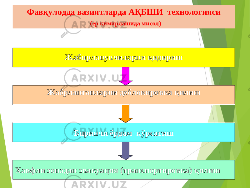 34Фавқулодда вазиятларда АҚБШИ технологияси (ер қимирлашида мисол) Жабирланувчиларни қидириш Биринчи ёрдам кўрсатиш Хавфли зонадан эвакуация (транспортировка) қилиш Жабрланганларни деблокировка қилиш 