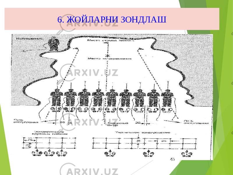6. ЖОЙЛАРНИ ЗОНДЛАШ 45 