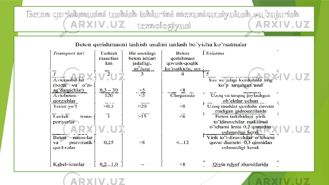 Beton qorishmasini tashish ishlarini mexanizatsiyalash va bajarish texnologiyasi 