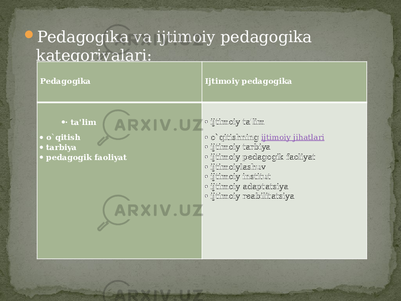  Pedagogika va ijtimoiy pedagogika kategoriyalari: Pedagogika Ijtimoiy pedagogika  · ta&#39;lim  o`qitish  tarbiya  pedagogik faoliyat  ijtimoiy ta&#39;lim  o`qitishning  ijtimoiy jihatlari  ijtimoiy tarbiya  ijtimoiy pedagogik faoliyat  ijtimoiylashuv  ijtimoiy institut  ijtimoiy adaptatsiya  ijtimoiy reabilitatsiya 