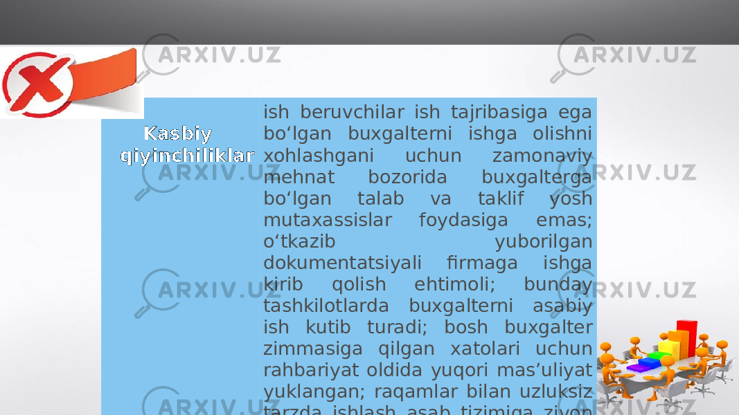 Kasbiy qiyinchiliklar ish beruvchilar ish tajribasiga ega bo‘lgan buxgalterni ishga olishni xohlashgani uchun zamonaviy mehnat bozorida buxgalterga bo‘lgan talab va taklif yosh mutaxassislar foydasiga emas; o‘tkazib yuborilgan dokumentatsiyali firmaga ishga kirib qolish ehtimoli; bunday tashkilotlarda buxgalterni asabiy ish kutib turadi; bosh buxgalter zimmasiga qilgan xatolari uchun rahbariyat oldida yuqori mas’uliyat yuklangan; raqamlar bilan uzluksiz tarzda ishlash asab tizimiga ziyon etkazadi. 