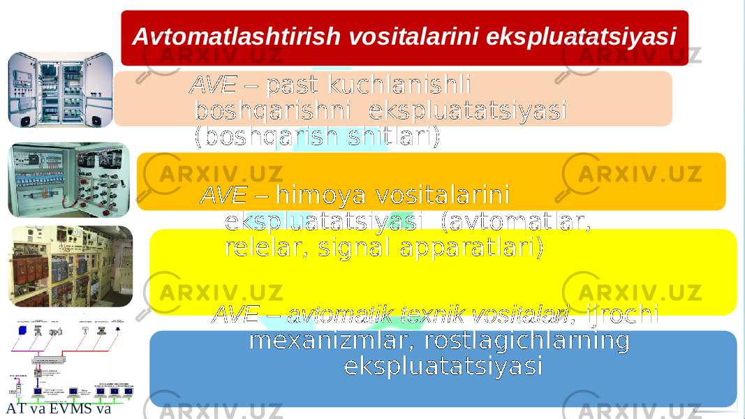 Avtomatlashtirish vositalarini ekspluatatsiyasi AVE – past kuchlanishli boshqarishni ekspluatatsiyasi (boshqarish shitlari) AVE – himoya vositalarini ekspluatatsiyasi (avtomatlar, relelar, signal apparatlari) AVE – avtomatik texnik vositalari , ijrochi mexanizmlar, rostlagichlarning ekspluatatsiyasi AVE – Avtomatika elementlari va dasturiy boshqarish tizimlarning ekspluatatsiyasiA T v a EVMS v a E 