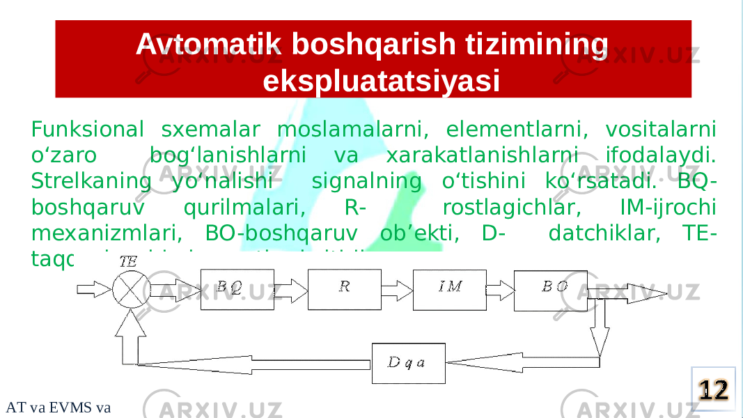 Avtomatik boshqarish tizimining ekspluatatsiyasi Funksional sxemalar moslamalarni, elementlarni, vositalarni o‘zaro bog‘lanishlarni va xarakatlanishlarni ifodalaydi. Strelkaning yo‘nalishi signalning o‘tishini ko‘rsatadi. BQ- boshqaruv qurilmalari, R- rostlagichlar, IM-ijrochi mexanizmlari, BO-boshqaruv ob’ekti, D- datchiklar, TE- taqqoslovchi elementlar keltirilgan. A T v a EVMS v a E 