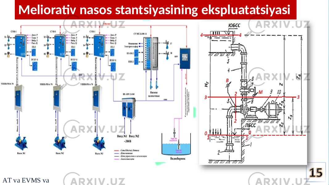 Meliorativ nasоs stantsiyasining ekspluatatsiyasi A T v a EVMS v a E 