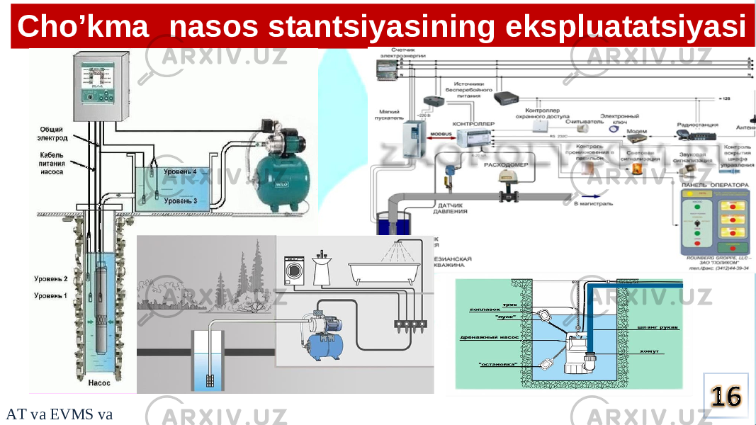 Cho’kma nasos stantsiyasining ekspluatatsiyasi A T v a EVMS v a E 