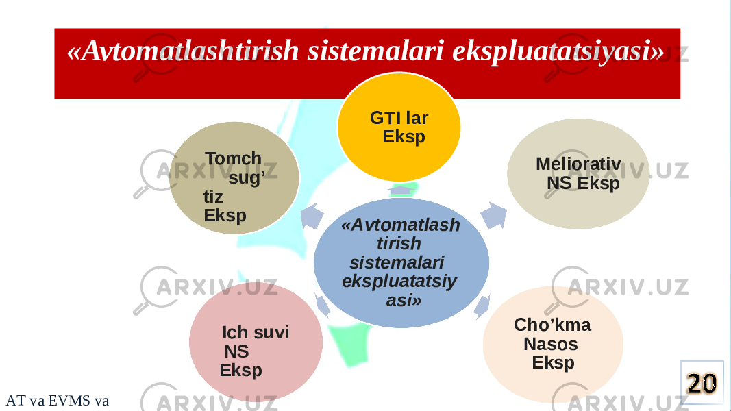 «Avtomatlashtirish sistemalari ekspluatatsiyasi» « A vtomat l ash tirish sistemalari ekspluatatsiy asi»GTI lar Eksp A T v a EVMS v a E M el i ora t iv NS Eksp C h o’kma Nasos EkspIch suvi NS EkspTomch sug ’ tiz Eksp 