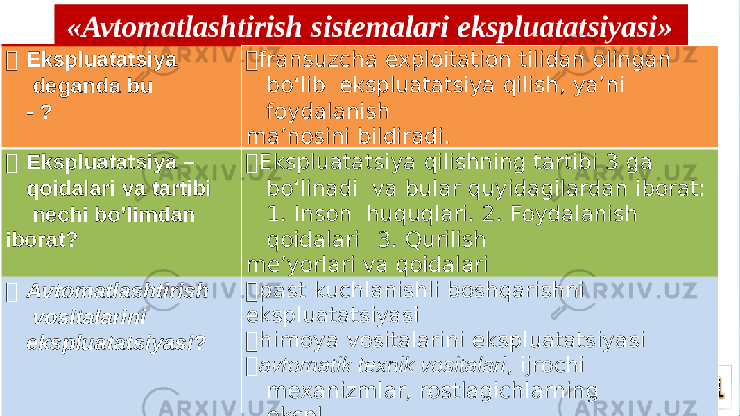 «Avtomatlashtirish sistemalari ekspluatatsiyasi»  Ekspluatatsiya deganda bu - ?  fransuzcha exploitation tilidan olingan bo‘lib ekspluatatsiya qilish, ya’ni foydalanish ma’nosini bildiradi.  Ekspluatatsiya – qoidalari va tartibi nechi bo’limdan iborat?  Ekspluatatsiya qilishning tartibi 3 ga bo‘linadi va bular quyidagilardan iborat: 1. Inson huquqlari. 2. Foydalanish qoidalari 3. Qurilish me’yorlari va qoidalari  Av t o m at l asht i ri s h vositalarini ekspluatatsiyasi ?  past kuchlanishli boshqarishni ekspluatatsiyasi  himoya vositalarini ekspluatatsiyasi  avtomatik texnik vositalari , ijrochi mexanizmlar, rostlagichlarning ekspl  SX ga oid avtomatik tizimlarni ekspl? A T v a EVMS v a E  GTI, M NS, ISN S , Ch N S, T S N S l a r n i n g ekspluatatsiyasi 