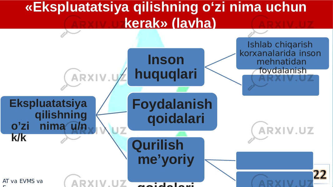 «Ekspluatatsiya qilishning o‘zi nima uchun kerak» (lavha) AT va EVMS va E Ek s plu a tat s i y a qilishning o’zi nima u/n k/k Inson h u q u qlari Ishlab chiqarish korxanalarida inson mehnatidan foydalanish Fo y dalanish qoidalari Qurilish me’yoriy qoidalari 