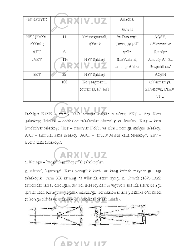 (binokulyar) Arizona, AQSH HET (Hobbi- EbYerli) 11 Ko’psegmentli, sfYerik Foulkas tog’i, Texas, AQSH AQSH, GYermaniya AKT 6 qalin Rossiya JAKT 11 HET tipidagi SuzYerland, Janubiy Afrika Janubiy Afrika Respublikasi EKT 35 HET tipidagi AQSH 100 Ko’psegmentli (qurama), sfYerik GYermaniya, SHvetsiya, Daniya va b. Izohlar: KESK – xomiy Kesk nomiga atalgan teleskop; EKT – Eng Katta Teleskop; JEMINI – qo’shaloq teleskoplar S h imoliy va Janubiy; KBT – katta binokulyar teleskop; HET – xomiylar Hobbi va Eberli nomiga atalgan teleskop; AKT – azimutal katta teleskop; JAKT – janubiy Afrika katta teleskopii; EKT – Eberli katta teleskopii; 5. Ko’zgu  linzali (katodioptrik) teleskoplar. a) Shmidt kamerasi . Katta yorug’lik kuchi va keng ko’rish maydoniga ega teleskopik tizim XX asrning 20 yillarida eston optigi B. Shmidt (1879-1935) tomonidan ishlab chiqilgan. Shmidt teleskopida nur yiguvchi sifatida sferik ko’zgu qo’llaniladi. Ko’zguning egrilik markaziga korreksion shisha plastinka o’rnatiladi (u ko’zgu oldida va undan r=2F masofada joylashtiriladi). 