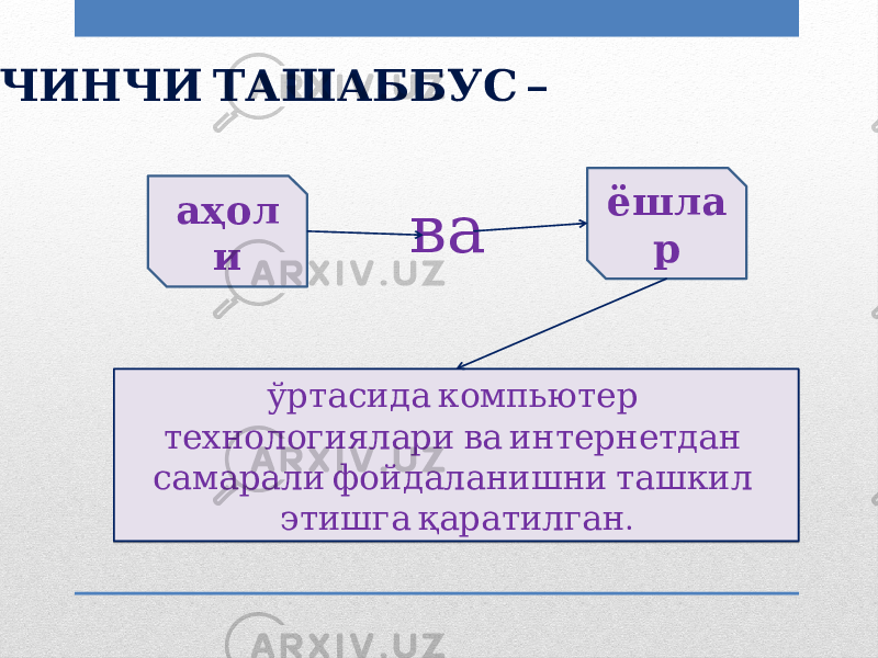  – УЧИНЧИ ТАШАББУС ўртасида компьютер технологиялари ва интернетдан самарали фойдаланишни ташкил . этишга қаратилганаҳол и ёшла рва011417 01 061C 01 0B 01 18 