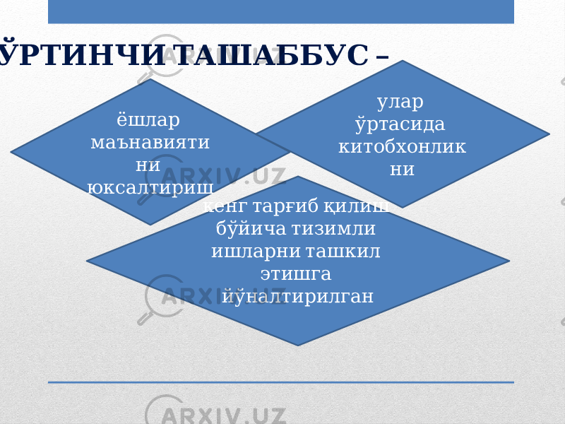  – ТЎРТИНЧИ ТАШАББУС ёшлар маънавияти ни юксалтириш улар ўртасида китобхонлик ни кенг тарғиб қилиш бўйича тизимли ишларни ташкил этишга йўналтирилган 