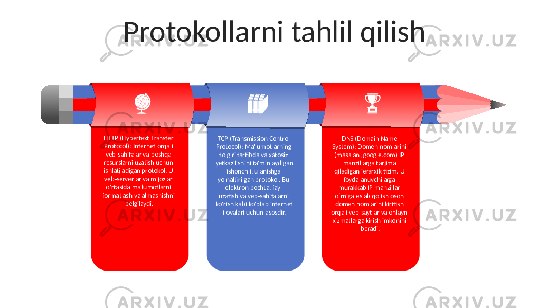 Protokollarni tahlil qilish TCP (Transmission Control Protocol): Ma&#39;lumotlarning to&#39;g&#39;ri tartibda va xatosiz yetkazilishini ta&#39;minlaydigan ishonchli, ulanishga yo&#39;naltirilgan protokol. Bu elektron pochta, fayl uzatish va veb-sahifalarni ko&#39;rish kabi ko&#39;plab internet ilovalari uchun asosdir.HTTP (Hypertext Transfer Protocol): Internet orqali veb-sahifalar va boshqa resurslarni uzatish uchun ishlatiladigan protokol. U veb-serverlar va mijozlar o&#39;rtasida ma&#39;lumotlarni formatlash va almashishni belgilaydi. DNS (Domain Name System): Domen nomlarini (masalan, google.com) IP manzillarga tarjima qiladigan ierarxik tizim. U foydalanuvchilarga murakkab IP manzillar o‘rniga eslab qolish oson domen nomlarini kiritish orqali veb-saytlar va onlayn xizmatlarga kirish imkonini beradi. 