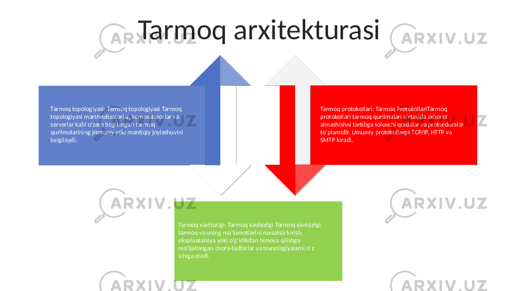 Tarmoq arxitekturasi Tarmoq topologiyasi: Tarmoq topologiyasi Tarmoq topologiyasi marshrutizatorlar, kommutatorlar va serverlar kabi oʻzaro bogʻlangan tarmoq qurilmalarining jismoniy yoki mantiqiy joylashuvini belgilaydi. Tarmoq protokollari: Tarmoq ProtokollariTarmoq protokollari tarmoq qurilmalari oʻrtasida axborot almashishni tartibga soluvchi qoidalar va protseduralar toʻplamidir. Umumiy protokollarga TCP/IP, HTTP va SMTP kiradi. Tarmoq xavfsizligi: Tarmoq xavfsizligi Tarmoq xavfsizligi tarmoq va uning maʼlumotlarini ruxsatsiz kirish, ekspluatatsiya yoki oʻgʻirlikdan himoya qilishga moʻljallangan chora-tadbirlar va texnologiyalarni oʻz ichiga oladi. 