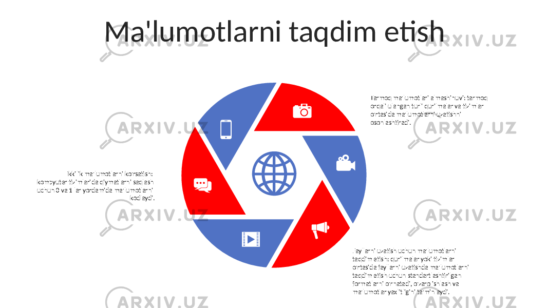 Ma&#39;lumotlarni taqdim etish Tarmoq ma&#39;lumotlari almashinuvi: tarmoq orqali ulangan turli qurilmalar va tizimlar o&#39;rtasida ma&#39;lumotlarni uzatishni osonlashtiradi. Fayllarni uzatish uchun ma&#39;lumotlarni taqdim etish: qurilmalar yoki tizimlar o&#39;rtasida fayllarni uzatishda ma&#39;lumotlarni taqdim etish uchun standartlashtirilgan formatlarni o&#39;rnatadi, o&#39;zaro ishlash va ma&#39;lumotlar yaxlitligini ta&#39;minlaydi.Ikkilik ma&#39;lumotlarni ko&#39;rsatish: kompyuter tizimlarida qiymatlarni saqlash uchun 0 va 1 lar yordamida ma&#39;lumotlarni kodlaydi. 