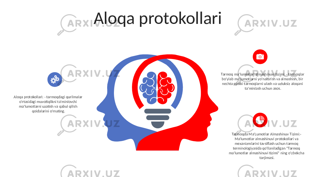 Aloqa protokollari Aloqa protokollari: - tarmoqdagi qurilmalar o&#39;rtasidagi muvofiqlikni ta&#39;minlovchi ma&#39;lumotlarni uzatish va qabul qilish qoidalarini o&#39;rnating. Tarmoq ma&#39;lumotlari almashinuvi tizimi: - tarmoqlar bo&#39;ylab ma&#39;lumotlarni yo&#39;naltirish va almashish, bir nechta pastki tarmoqlarni ulash va uzluksiz aloqani ta&#39;minlash uchun asos. Tarmoqda Ma&#39;Lumotlar Almashinuv Tizimi:- Ma&#39;lumotlar almashinuvi protokollari va mexanizmlarini tavsiflash uchun tarmoq terminologiyasida qo&#39;llaniladigan &#34;Tarmoq ma&#39;lumotlar almashinuvi tizimi&#34; ning o&#39;zbekcha tarjimasi. 