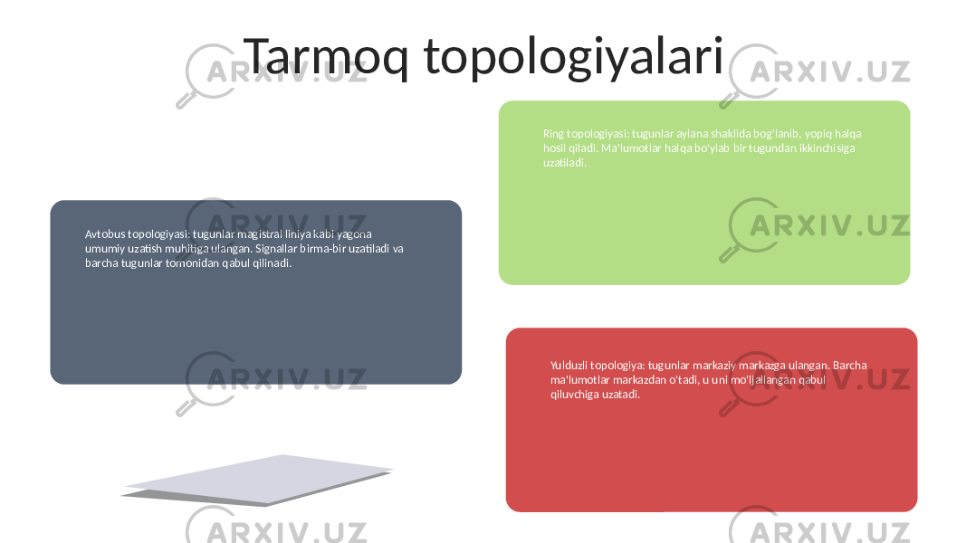 Tarmoq topologiyalari Avtobus topologiyasi: tugunlar magistral liniya kabi yagona umumiy uzatish muhitiga ulangan. Signallar birma-bir uzatiladi va barcha tugunlar tomonidan qabul qilinadi. Ring topologiyasi: tugunlar aylana shaklida bog&#39;lanib, yopiq halqa hosil qiladi. Ma&#39;lumotlar halqa bo&#39;ylab bir tugundan ikkinchisiga uzatiladi. Yulduzli topologiya: tugunlar markaziy markazga ulangan. Barcha ma&#39;lumotlar markazdan o&#39;tadi, u uni mo&#39;ljallangan qabul qiluvchiga uzatadi. 