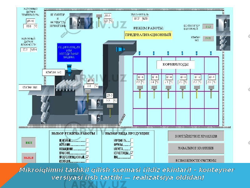 Mikroiqlimni tashkil qilish sxemasi (ildiz ekinlari) - konteyner versiyasi (ish tartibi — realizatsiya oldidan) 